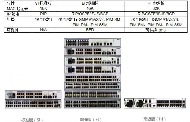 S3700系列企業(yè)交換機(jī)