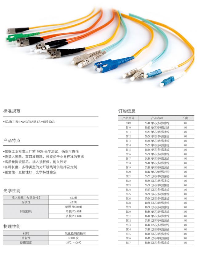 光纖跳線系列